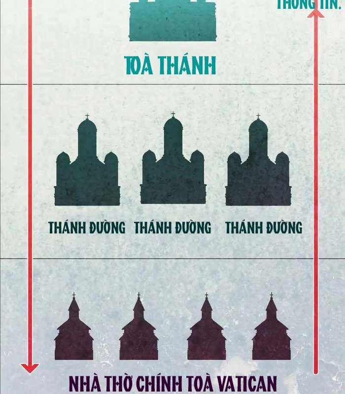 Nhật Hành Nhân Chương 17 Trang 211